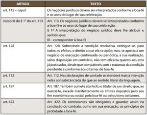 A boa-fé objetiva e a impossibilidade de deduzir pretensão